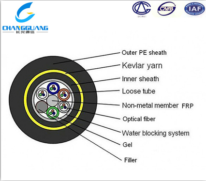 ADSS光纜廠家 ADSS光纜金具配套